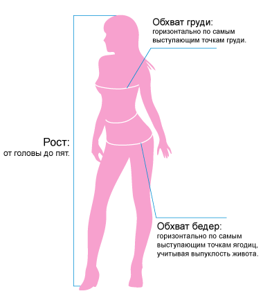 Как определить свой размер одежды?